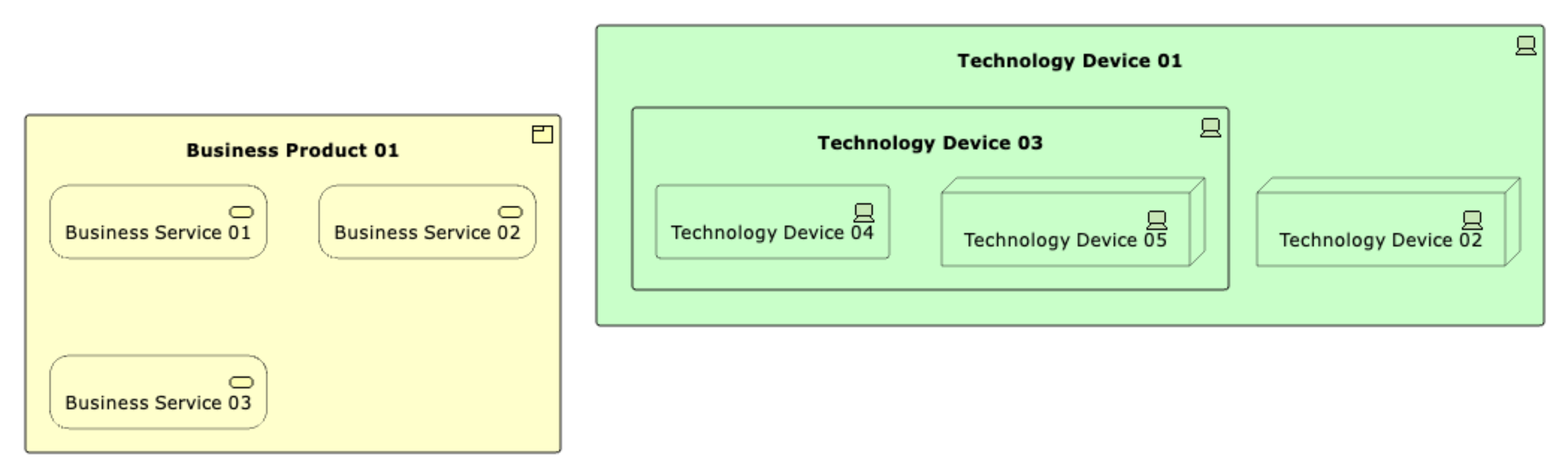 Nesting Example