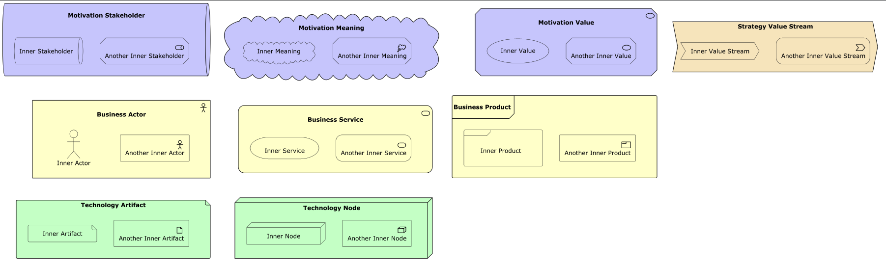 Special Shapes for some types